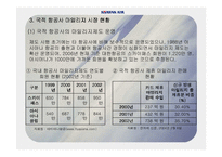 대한항공 상용고객우대제도-15