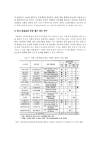 [국제문화관광] 국내 독립경영 호텔의 현황과 경쟁력 강화방안-5