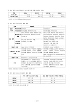 [성공전략사례분석] 대한항공 상용고객우대제도 운영 및 효과적 활용 방안 연구 -마일리지제도-17