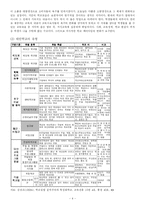 [교육사회] 대안교육-4