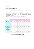 [프로그램 개발] 효율적 부모역할 수행 방법 소개 및 부모자녀간의 애착증진 프로그램-20