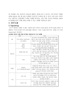 [서비스마케팅] [서비스마케팅]신한은행의 마케팅 사례분석과 문제점 파악 및 해결방안(A+리포트)-3