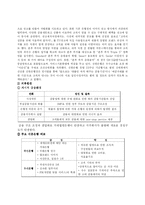 [서비스마케팅] [서비스마케팅]신한은행의 마케팅 사례분석과 문제점 파악 및 해결방안(A+리포트)-9