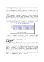 [의료관광] 의료 관광의 잠재력 분석을 통한 활성화 전략-19