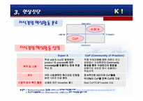 [한국 경영론] K.R.P경영 관점에서 본 LG그룹 -그룹 분석과 역동성 제고방안-11