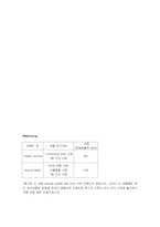 한국인형의 미국시장정복기 `오로라월드`-5