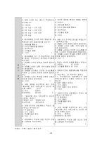 [교육방법] 효과적인 여행계획서 -ASSURE모형에 따른 교수 모형-5