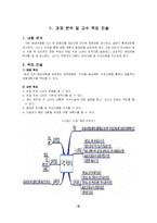 [교육방법] 효과적인 여행계획서 -ASSURE모형에 따른 교수 모형-9