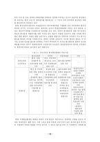 [국제경제] 하이닉스 반도체 관련 한미통상마찰에 관한 연구-10