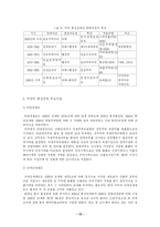 [국제경제] 하이닉스 반도체 관련 한미통상마찰에 관한 연구-13