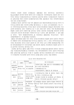 [국제경제] 하이닉스 반도체 관련 한미통상마찰에 관한 연구-16