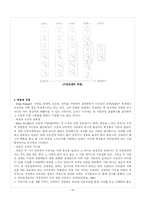 [발달심리학] 청년기의 사회적 관계-20