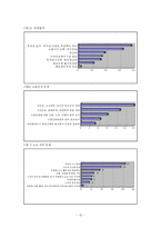 [노사관계] 하이닉스 사례를 통하여 본 바람직한 노사관계 모색-15