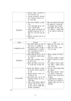 [노사관계] 하이닉스 사례를 통하여 본 바람직한 노사관계 모색-17