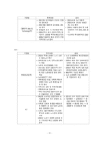 [노사관계] 하이닉스 사례를 통하여 본 바람직한 노사관계 모색-18