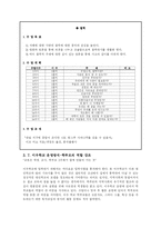 [교육사회] 이우학교를 통해 본 대안학교-10