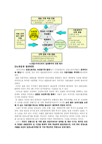 [졸업] [노사관계론] [노동운동사] 우리나라 노동운동의 전개-4