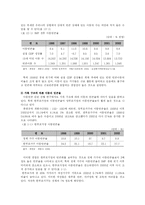 [아동복지] 빈곤아동 의 개념과 발생원인,현황,문제점,정책,대안분석-10