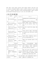 [국제무역] 세계 각국의 자유무역 현황과 이에 따라 우리 나라가 대처해야 할 방안 모색-4