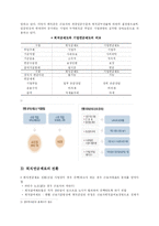 [인적자원관리] 노후생활안정 프로그램의 도입사례와 시사점-11