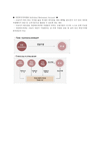 [인적자원관리] 노후생활안정 프로그램의 도입사례와 시사점-15