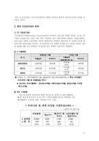 [경제학사] 신성장산업의 육성방안-12