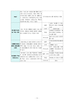 [사회복지] 노인수발보장보험에 대한 이해-13