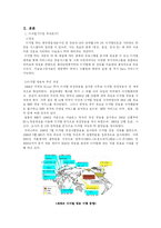 [디지털미디어] 디지털 TV-2