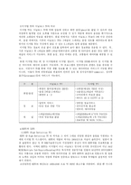 [디지털미디어] 디지털 TV-3