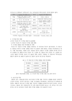 [디지털미디어] 디지털 TV-6