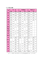 [대중문화의 이해] 겨울연가를 통해 본 한류(韓流)열풍-2