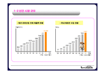 [사업계획서] 애견용품 Biz Pet 사업계획서-10