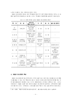 [마케팅] 패밀리 레스토랑의 현황과 이용실태 연구-6