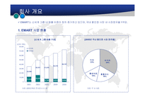 [경영학] E-MART의 중국 시장 진출(A+레포트)★★★★★-3