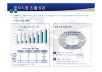 [경영학] E-MART의 중국 시장 진출(A+레포트)★★★★★-5