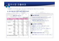 [경영학] E-MART의 중국 시장 진출(A+레포트)★★★★★-6