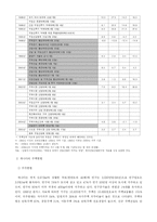 [비교행정론] 한국과 캐나다의 행정개혁 -부동산정책을 중심으로-10