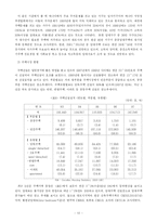 [비교행정론] 한국과 캐나다의 행정개혁 -부동산정책을 중심으로-12