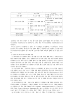 [국제기구론] WTO와 한국경제-11