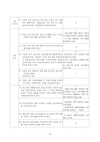 [노인복지] 노인요양시설 서비스의 문제점에 대한 해결책-17