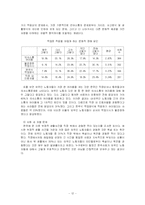 [사회복지] 외국인 노동자에 대한 복지의 필요성-12