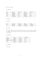 [공기업] 한류와 한국관광공사-6