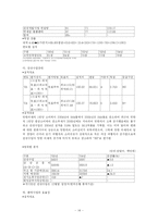 [공기업] 한류와 한국관광공사-14