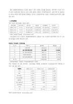 [국제마케팅] SM엔터테인먼트의 아시아시장 진출 분석 -중국 및 일본 시장을 중심으로-9