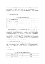 [소비자행동분석] 위성 DMB TU에 대한 소비자 행동 분석-12