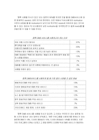 [소비자행동분석] 위성 DMB TU에 대한 소비자 행동 분석-13