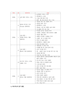 [대중문화] ‘리니지’에 대해-7