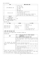 [화학 교재 연구 및 지도] 미국의 과학교육과정-5