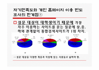 [심리학] 사이버 공간에서의 심리학-자기만족도와 인터넷 중독현상(A+레포트)★★★★★-13