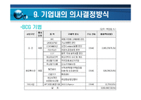 [경영] 대우조선해양 경영 분석-17